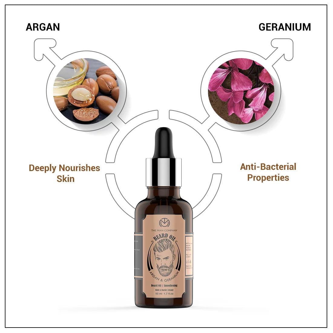 Beard Growth Oil for Men in a glass bottle with Argan and Geranium